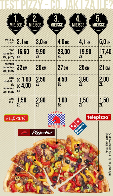 najlepsza sieciówka w polsce